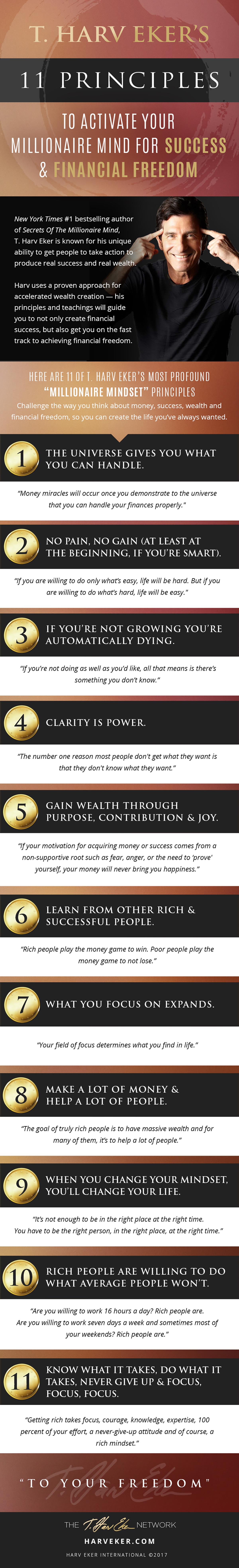 11 Principles For Success and Wealth T. Harv Eker